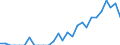 Indicator: People 15 Years and Over: idad and Tobago from Colorado