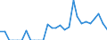 Indicator: People 15 Years and Over: idad and Tobago from Connecticut