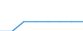 Indicator: People 15 Years and Over: Borrowing from a Financial Institution in the Past Year for Trinidad and Tobago