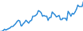 Indicator: People 15 Years and Over: s to GDP for Trinidad and Tobago