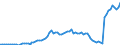 Indicator: People 15 Years and Over: tutions' Assets to GDP for Trinidad and Tobago