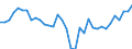 Indicator: People 15 Years and Over: um Volume to GDP for Trinidad and Tobago