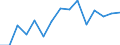 Indicator: People 15 Years and Over: Market for Trinidad and Tobago