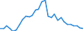 Indicator: People 15 Years and Over: its of Reporting Banks in Relation to the Banking Sector for Trinidad and Tobago