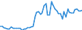 Indicator: People 15 Years and Over: P for Trinidad and Tobago