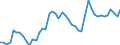 Indicator: People 15 Years and Over: ims of BIS-Reporting Banks to GDP for Trinidad and Tobago