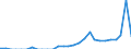 Indicator: People 15 Years and Over: idad and Tobago from Iowa