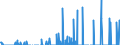 Indicator: People 15 Years and Over: nal Debt Securities for All Issuers, All Maturities, Residence of Issuer in Trinidad and Tobago