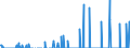 Indicator: People 15 Years and Over: nal Debt Securities for All Issuers, All Maturities, Nationality of Issuer in Trinidad and Tobago