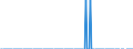 Indicator: People 15 Years and Over: nal Debt Securities for Issuers in Financial Institutions Sector (Banks), All Maturities, Nationality of Issuer in Trinidad and Tobago (DISCONTINUED)