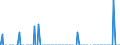 Indicator: People 15 Years and Over: nal Debt Securities for Issuers in General Government Sector, All Maturities, Nationality of Issuer in Trinidad and Tobago (DISCONTINUED)