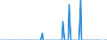 Indicator: People 15 Years and Over: nal Debt Securities for Issuers in Non-Financial Corporations (Corporate Issuers), All Maturities, Nationality of Issuer in Trinidad and Tobago (DISCONTINUED)