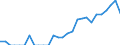 Indicator: People 15 Years and Over: idad and Tobago from Indiana