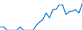 Indicator: People 15 Years and Over: idad and Tobago from Minnesota