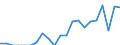 Indicator: People 15 Years and Over: idad and Tobago from Nevada