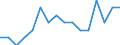 Indicator: Number of Identified Exporters to Turks and Caicos Islands from: Arkansas