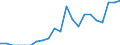 Indicator: Number of Identified Exporters to Turks and Caicos Islands from: 