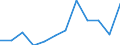 Indicator: Number of Identified Exporters to Tuvalu from: 