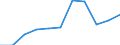 Indicator: Bank's: Net Interest Margin for Tuvalu