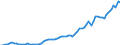 Indicator: Gross: Domestic Product Per Capita for Tuvalu