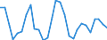 Indicator: Geographical Outreach:: e for United Arab Emirates