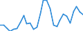 Indicator: Geographical Outreach:: ount for United Arab Emirates