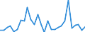 Indicator: Geographical Outreach:: Lending/borrowing (central Govt Fiscal Balance) for United Arab Emirates