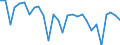 Indicator: Geographical Outreach:: h in Constant Prices for United Arab Emirates