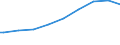 Indicator: Geographical Outreach:: age 25+ with tertiary schooling. Total (Incomplete and Completed Tertiary) for the United Arab Emirates