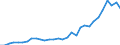 Indicator: Geographical Outreach:: Volume to GDP for United Arab Emirates