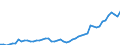 Indicator: Geographical Outreach:: nd State-Owned Enterprises to GDP for United Arab Emirates