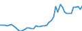 Indicator: Geographical Outreach:: laims of BIS-Reporting Banks to GDP for United Arab Emirates