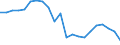 Indicator: Geographical Outreach:: orming Loans for United Arab Emirates