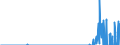 Indicator: Geographical Outreach:: ional Bonds and Notes for All Issuers, Residence of Issuer in United Arab Emirates (DISCONTINUED)