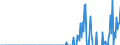 Indicator: Geographical Outreach:: ional Debt Securities for Issuers in Financial Institutions Sector (Banks), All Maturities, Residence of Issuer in United Arab Emirates (DISCONTINUED)