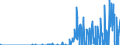 Indicator: Geographical Outreach:: ional Debt Securities for All Issuers, All Maturities, Nationality of Issuer in United Arab Emirates