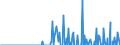 Indicator: Geographical Outreach:: ional Debt Securities for Issuers in Non-Financial Corporations (Corporate Issuers), All Maturities, Residence of Issuer in United Arab Emirates