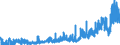 Indicator: Geographical Outreach:: by Customs Basis from United Arab Emirates