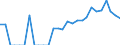 Indicator: Number of: Identified Exporters to Uruguay from Alabama