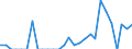 Indicator: Number of: Exports to Uruguay from Arkansas