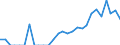 Indicator: Number of: Identified Exporters to Uruguay from Arkansas