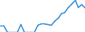 Indicator: Number of: Identified Exporters to Uruguay from Arizona