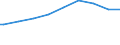 Indicator: Number of: : Population age 25+ with tertiary schooling. Total (Incomplete and Completed Tertiary) for Uruguay