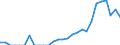 Indicator: Number of: Exports to Uruguay from California