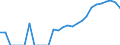 Indicator: Number of: Identified Exporters to Uruguay from California