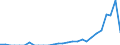 Indicator: Number of: Exports to Uruguay from Colorado