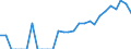 Indicator: Number of: Identified Exporters to Uruguay from Colorado