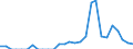 Indicator: Number of: Exports to Uruguay from Connecticut