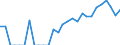 Indicator: Number of: Identified Exporters to Uruguay from Connecticut