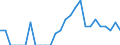 Indicator: Number of: Identified Exporters to Uruguay from District of Columbia